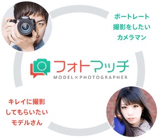 フォトマッチを説明する画像